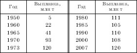 Географическая картина мира Пособие для вузов Кн. II: Региональная характеристика мира - i_158.png