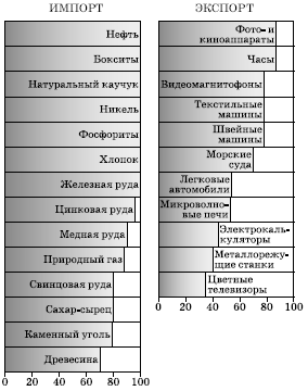 Географическая картина мира Пособие для вузов Кн. II: Региональная характеристика мира - i_170.png