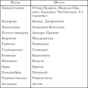 Географическая картина мира Пособие для вузов Кн. II: Региональная характеристика мира - i_174.png