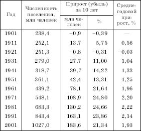 Географическая картина мира Пособие для вузов Кн. II: Региональная характеристика мира - i_175.png