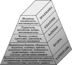 Географическая картина мира Пособие для вузов Кн. II: Региональная характеристика мира - i_178.png