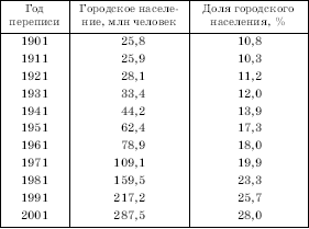 Географическая картина мира Пособие для вузов Кн. II: Региональная характеристика мира - i_180.png