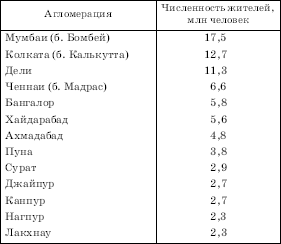 Географическая картина мира Пособие для вузов Кн. II: Региональная характеристика мира - i_181.png