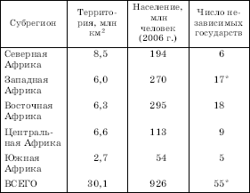 Географическая картина мира Пособие для вузов Кн. II: Региональная характеристика мира - i_194.png