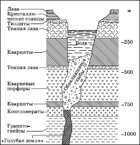 Географическая картина мира Пособие для вузов Кн. II: Региональная характеристика мира - i_205.png