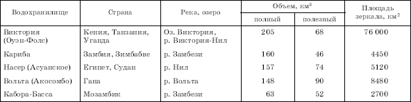 Географическая картина мира Пособие для вузов Кн. II: Региональная характеристика мира - i_207.png