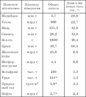 Географическая картина мира Пособие для вузов Кн. II: Региональная характеристика мира - i_226.png