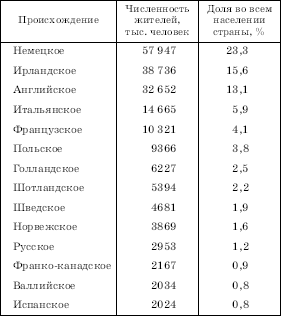 Географическая картина мира Пособие для вузов Кн. II: Региональная характеристика мира - i_232.png