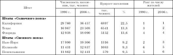 Географическая картина мира Пособие для вузов Кн. II: Региональная характеристика мира - i_236.png