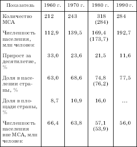 Географическая картина мира Пособие для вузов Кн. II: Региональная характеристика мира - i_240.png