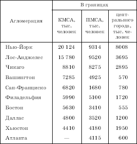 Географическая картина мира Пособие для вузов Кн. II: Региональная характеристика мира - i_241.png