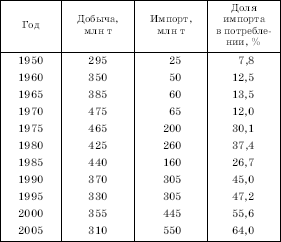 Географическая картина мира Пособие для вузов Кн. II: Региональная характеристика мира - i_245.png