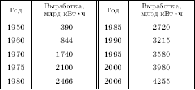 Географическая картина мира Пособие для вузов Кн. II: Региональная характеристика мира - i_249.png