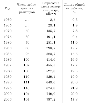 Географическая картина мира Пособие для вузов Кн. II: Региональная характеристика мира - i_250.png