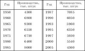 Географическая картина мира Пособие для вузов Кн. II: Региональная характеристика мира - i_255.png