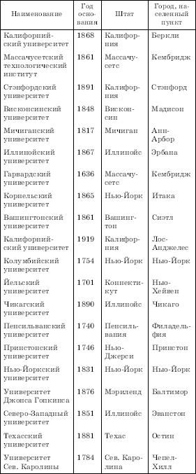 Географическая картина мира Пособие для вузов Кн. II: Региональная характеристика мира - i_265.png