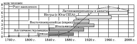 Географическая картина мира Пособие для вузов Кн. II: Региональная характеристика мира - i_275.png