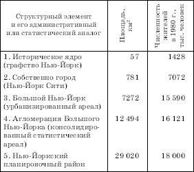 Географическая картина мира Пособие для вузов Кн. II: Региональная характеристика мира - i_276.png