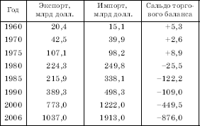 Географическая картина мира Пособие для вузов Кн. II: Региональная характеристика мира - i_282.png