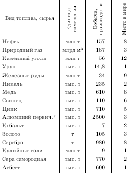 Географическая картина мира Пособие для вузов Кн. II: Региональная характеристика мира - i_287.png