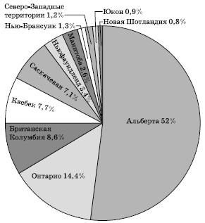 Географическая картина мира Пособие для вузов Кн. II: Региональная характеристика мира - i_289.png