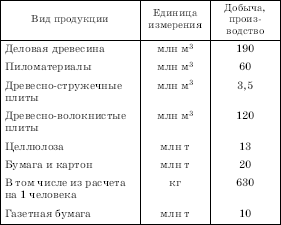 Географическая картина мира Пособие для вузов Кн. II: Региональная характеристика мира - i_292.png