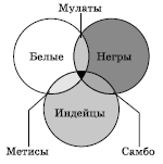 Географическая картина мира Пособие для вузов Кн. II: Региональная характеристика мира - i_300.png