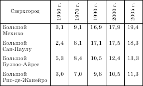 Географическая картина мира Пособие для вузов Кн. II: Региональная характеристика мира - i_304.png