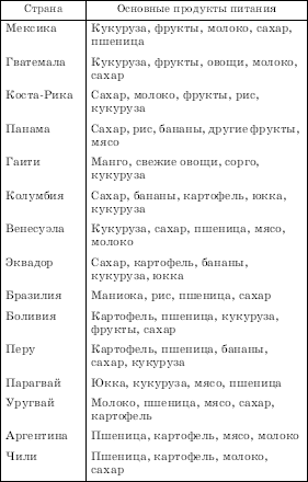 Географическая картина мира Пособие для вузов Кн. II: Региональная характеристика мира - i_311.png