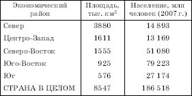 Географическая картина мира Пособие для вузов Кн. II: Региональная характеристика мира - i_320.png