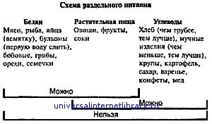 Дорога в молодость и здоровье. Практическое руководство для мужчин и женщин - i_010.jpg