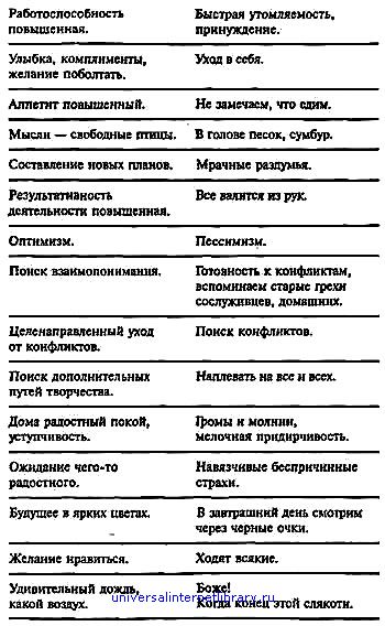 Дорога в молодость и здоровье. Практическое руководство для мужчин и женщин - i_028.jpg