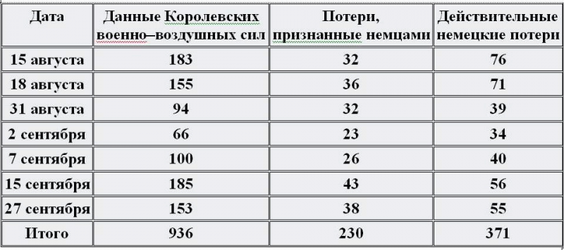 Вторая мировая война 1939-1945 гг. Стратегический и тактический обзор. - doc2fb_image_03000002.png