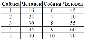 Собаки и их разведение - i_007.png