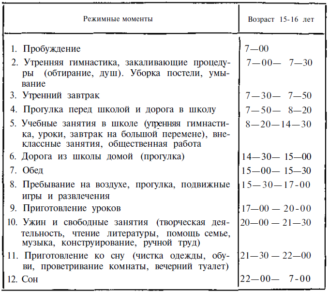 Как воспитать волю и характер - table1.png