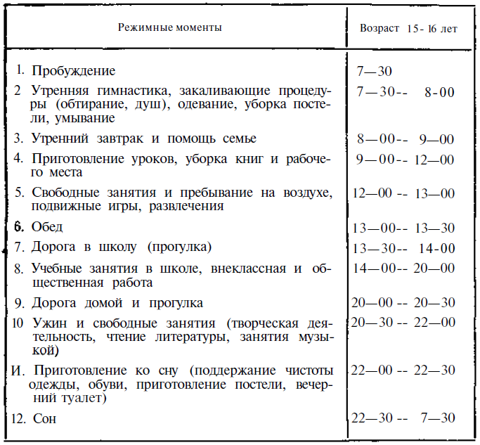 Как воспитать волю и характер - table2.png