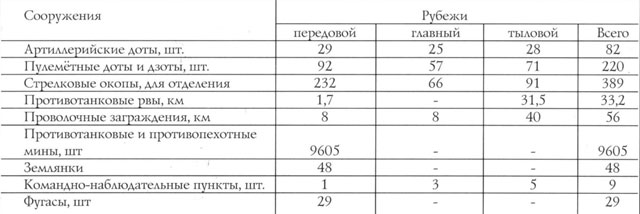 Борьба за Крым (сентябрь 1941 - июль 1942 года) - _19.jpg