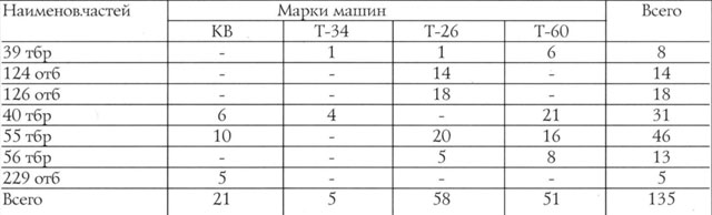 Борьба за Крым (сентябрь 1941 - июль 1942 года) - _68.jpg