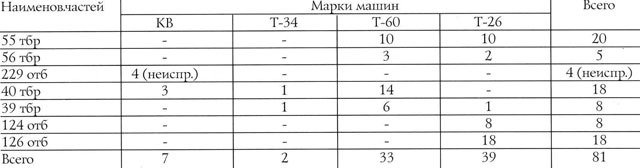 Борьба за Крым (сентябрь 1941 - июль 1942 года) - _69.jpg