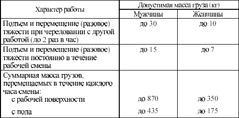 Межотраслевые правила по охране труда на автомобильном транспорте в вопросах и ответах. Пособие для изучения и подготовки к проверке знаний - i_001.png