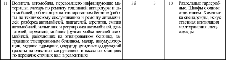 Межотраслевые правила по охране труда на автомобильном транспорте в вопросах и ответах. Пособие для изучения и подготовки к проверке знаний - i_006.png