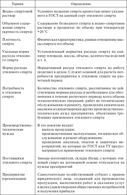 Планирование и нормирование расхода этилового спирта на предприятиях и в организациях : Справочник - i_002.png