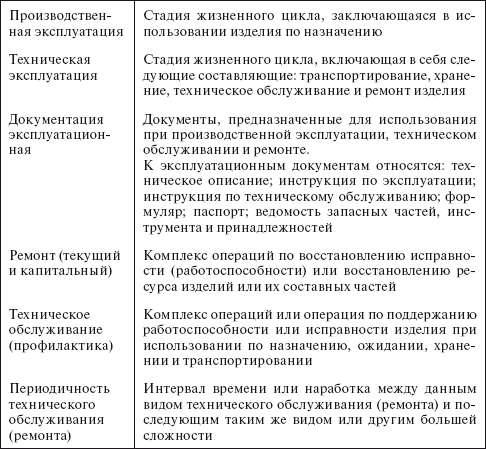 Планирование и нормирование расхода этилового спирта на предприятиях и в организациях : Справочник - i_004.png