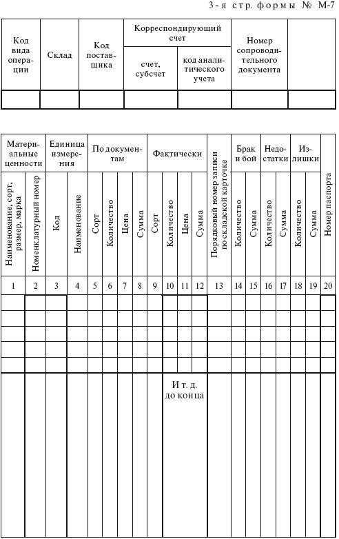 Планирование и нормирование расхода этилового спирта на предприятиях и в организациях : Справочник - i_170.png