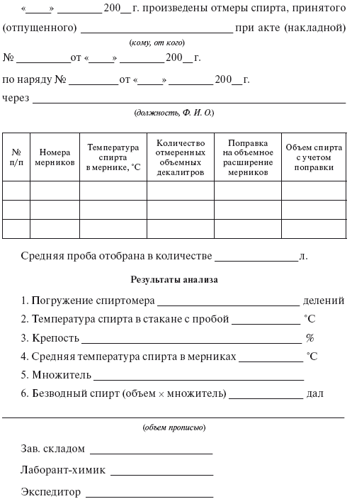 Планирование и нормирование расхода этилового спирта на предприятиях и в организациях : Справочник - i_172.png