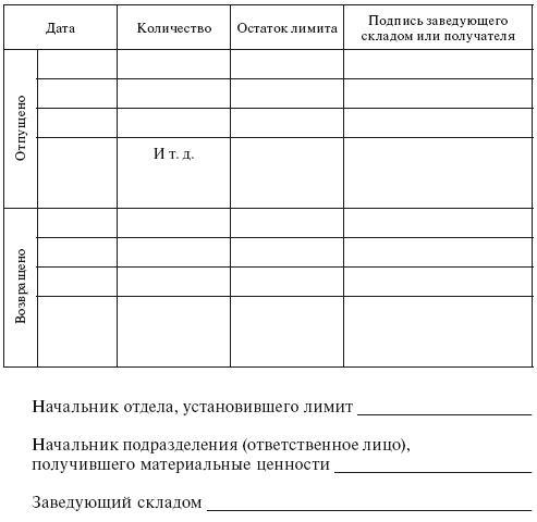 Планирование и нормирование расхода этилового спирта на предприятиях и в организациях : Справочник - i_174.png