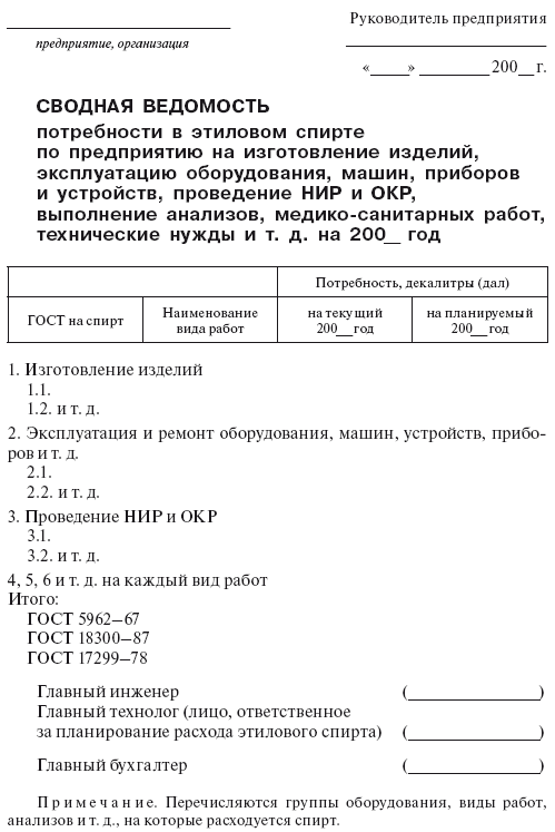 Планирование и нормирование расхода этилового спирта на предприятиях и в организациях : Справочник - i_183.png