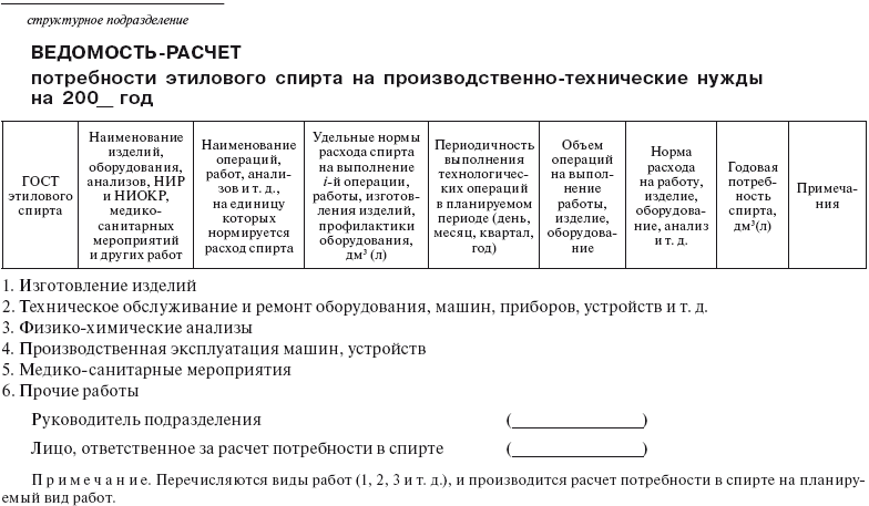 Планирование и нормирование расхода этилового спирта на предприятиях и в организациях : Справочник - i_187.png