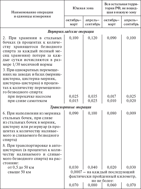 Планирование и нормирование расхода этилового спирта на предприятиях и в организациях : Справочник - i_188.png