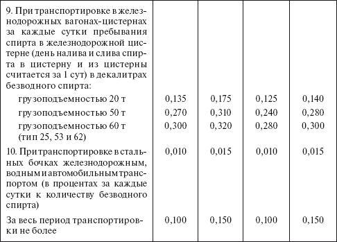Планирование и нормирование расхода этилового спирта на предприятиях и в организациях : Справочник - i_189.png